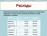 Бизнес-план: примеры готовые для студентов
