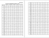 Из каких частей состоит реферат